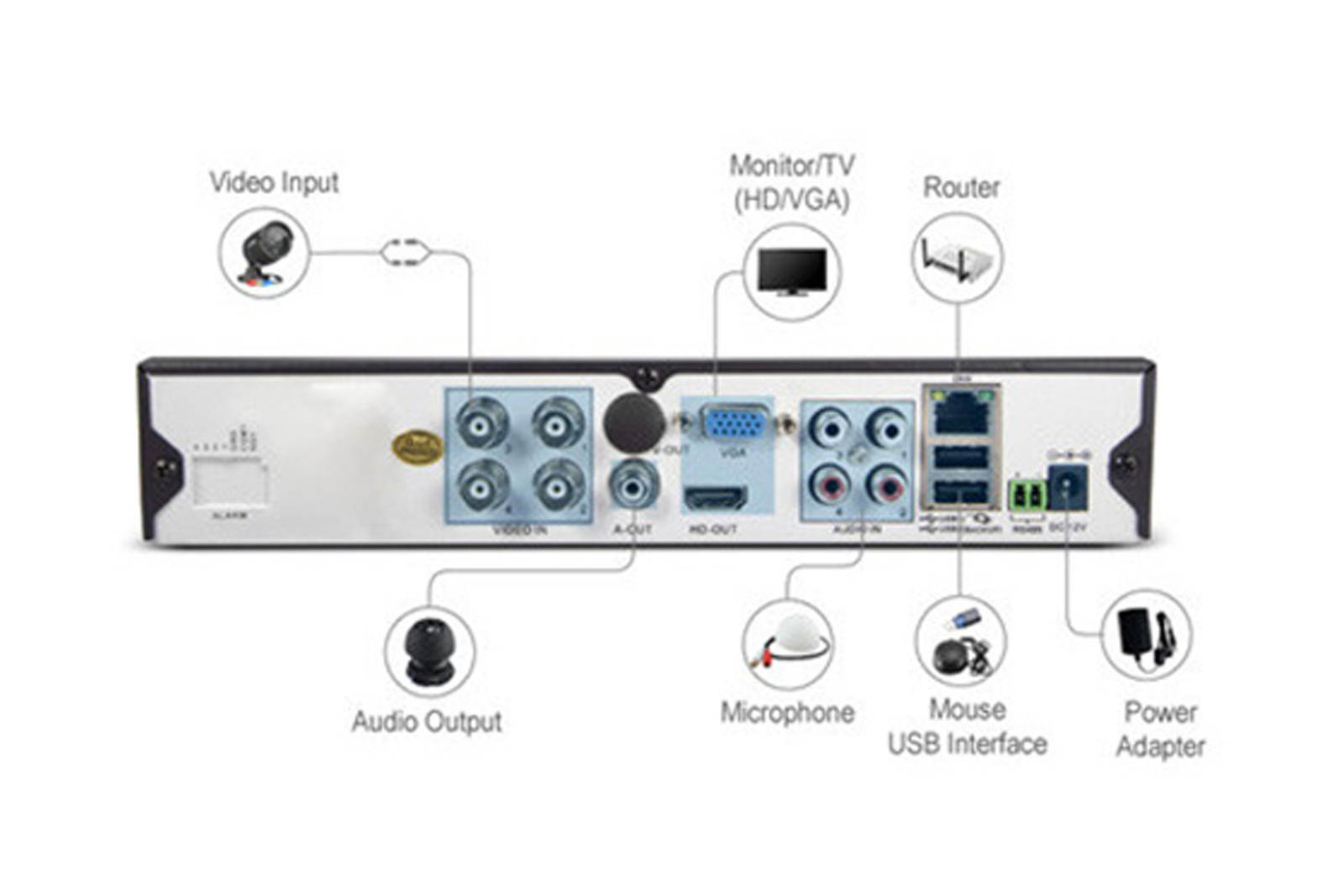 Rejestrator / DVR Sannce DN41S HD H.264