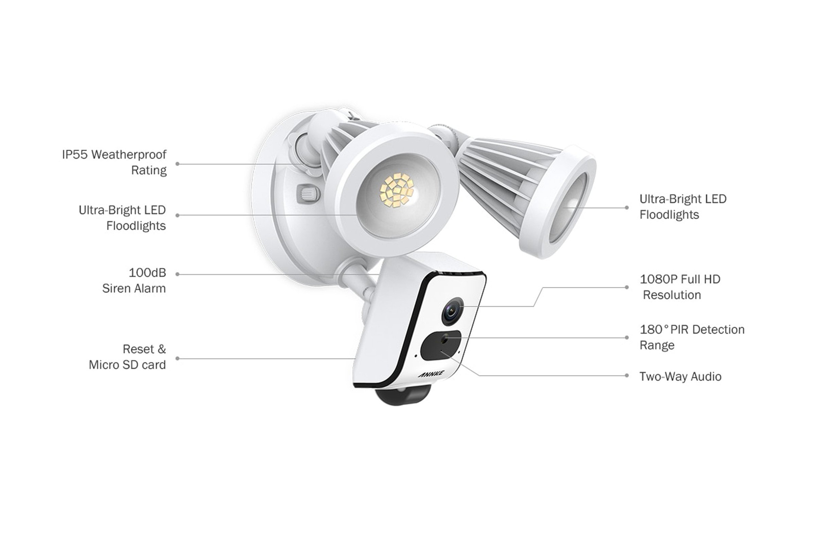 Kamera z halogenem Annke I41MY 2MP FHD IP55 2400LM