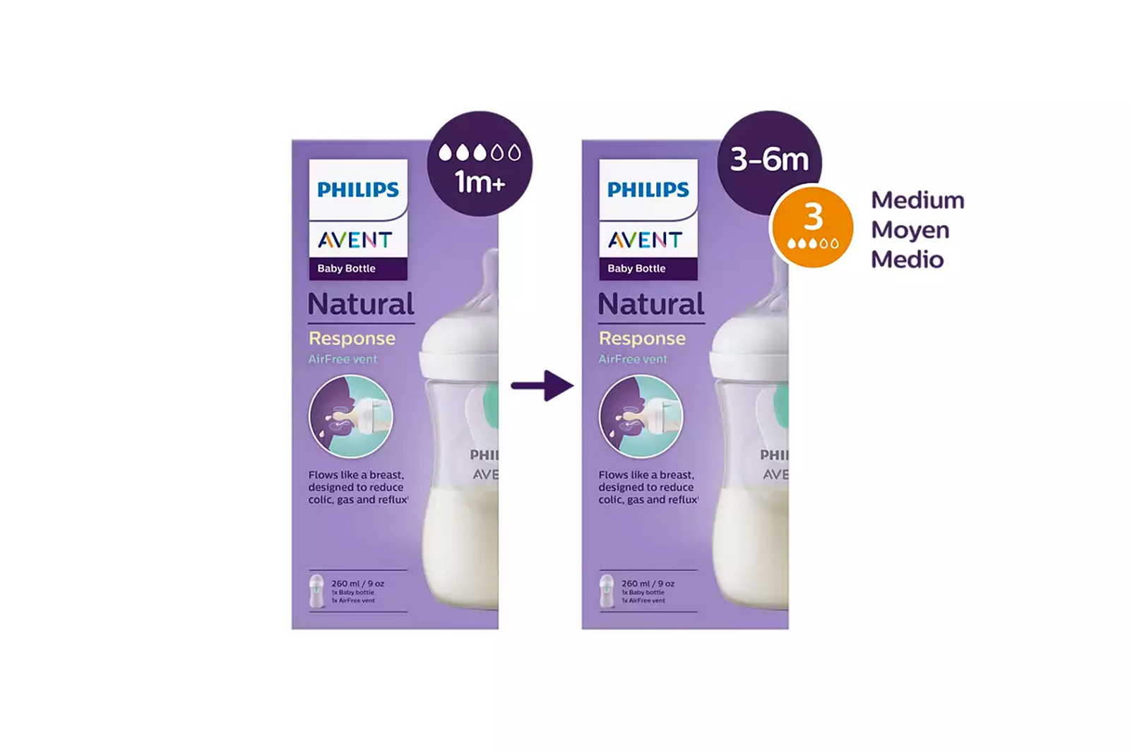 Philips Avent SCY673/81 Natural Response Anti-Kolik-Flasche 260 ml